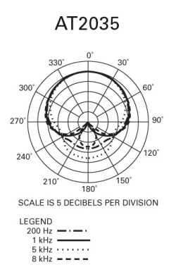 Audio-Technica Audio-Technica AT2035 Side Address Studio Mic - Recording