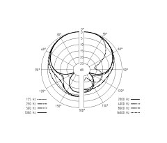 Sennheiser Sennheiser E845 Dynamic Super Cardiod Microphone - Recording