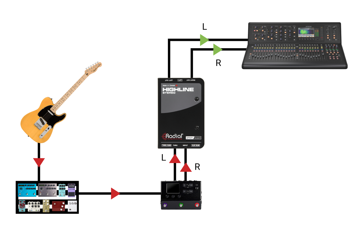 Radial Radial Highline Stereo Passive Line Isolator - Recording