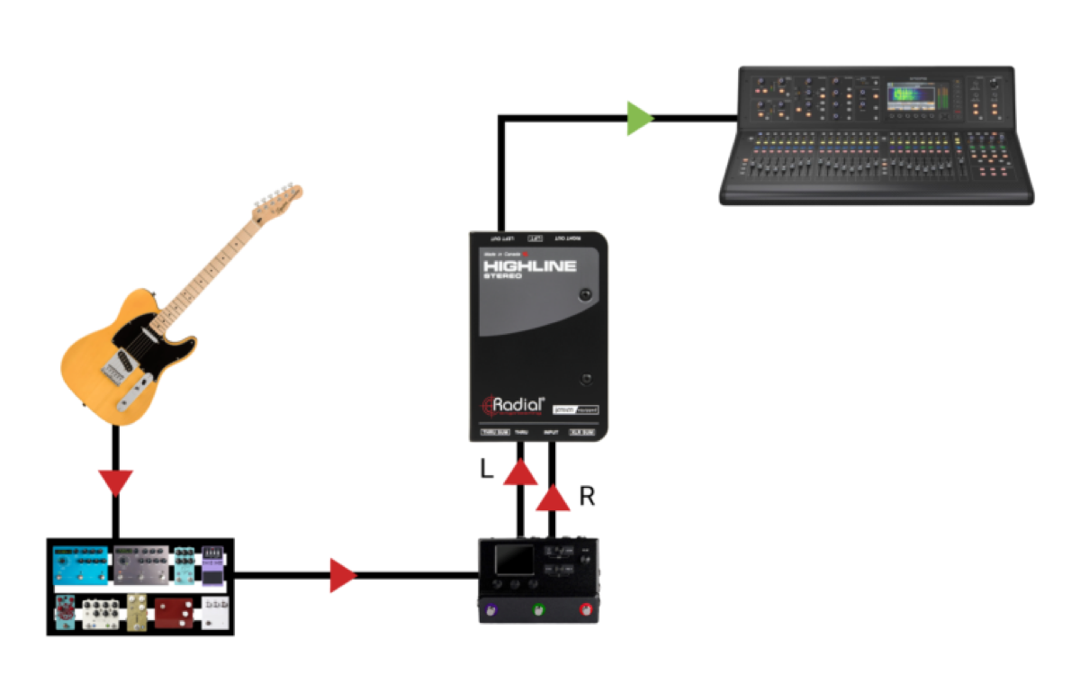 Radial Radial Highline Stereo Passive Line Isolator - Recording