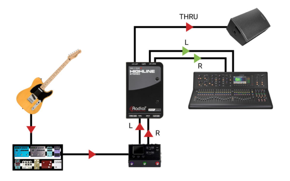 Radial Radial Highline Stereo Passive Line Isolator - Recording