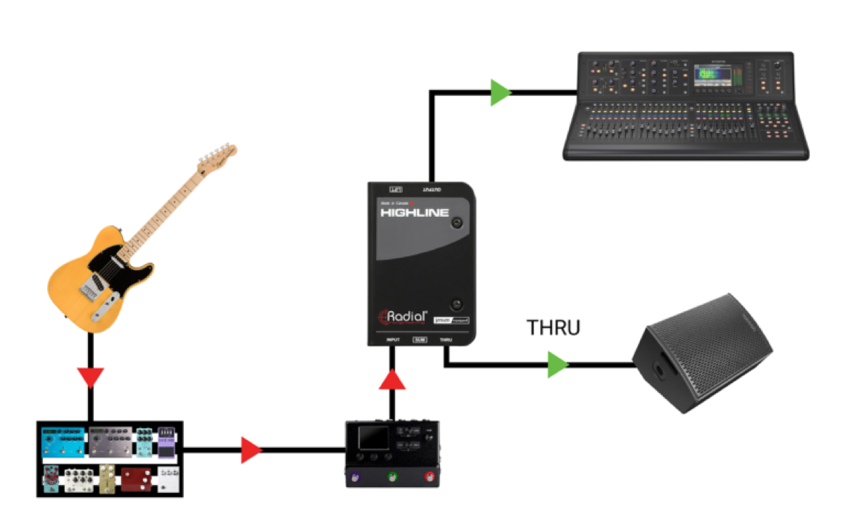 Radial Radial Highline Passive Line Isolator - Misc
