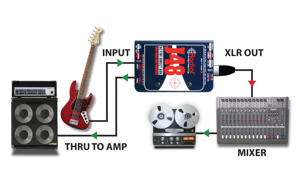 Radial Radial J48 Phantom Powered Active Direct Box - Recording