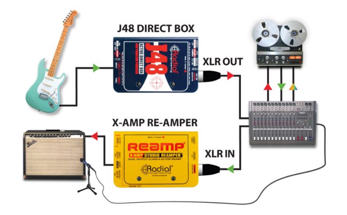 Radial Radial J48 Phantom Powered Active Direct Box - Recording