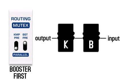 NUX NUX Masamune Booster And Kompressor Pedal - Effects